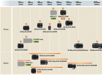 富士宣布X系列和GF系列镜头的更新路线图包括移轴镜头