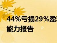 44%亏损29%盈利2019中国汽车经销商盈利能力报告