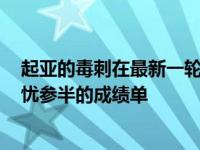 起亚的毒刺在最新一轮的ANCAP安全评分中得到了一份喜忧参半的成绩单