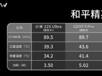 小米12SUltra拆解视频突出了索尼IMX989的规模并降低了骁龙8PlusGen1负载下的功耗