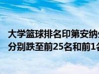 大学篮球排名印第安纳州和德州理工大学在关键球员离开后 分别跌至前25名和前1名