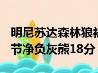 明尼苏达森林狼被对手搞出40比22进攻波 每节净负灰熊18分