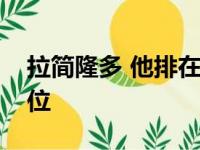 拉简隆多 他排在心目中续约优先级的第几顺位