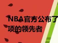 NBA官方公布了最新一期的最有价值球员奖项的领先者