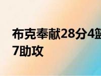 布克奉献28分4篮板3助攻 佩恩夺15分2篮板7助攻