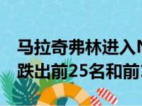 马拉奇弗林进入NBA选秀 圣地亚哥州立大学跌出前25名和前1名