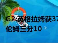 G2:英格拉姆获37分11个篮板9次助功 乔治科伦姆三分10