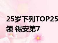 25岁下列TOP25足球运动员:东契奇塔图姆带领 锡安第7