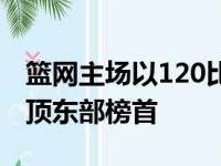 篮网主场以120比108击退火箭篮网三连胜登顶东部榜首