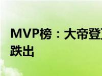 MVP榜：大帝登顶塔图姆进前5 布克第7库里跌出