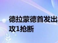 德拉蒙德首发出场19分钟得到6分9篮板1助攻1抢断