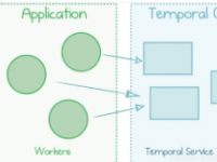 根据TemporalTechnologies的微服务状态