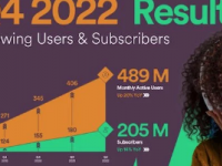  Spotify公布2022年第四季度财务业绩