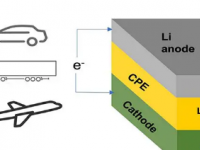 锂空气电池的新设计可以提供更长的行驶里程