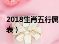 2018生肖五行属什么（2018年生肖五行号码表）