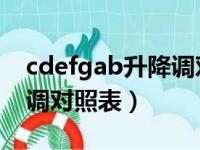 cdefgab升降调对照表 知乎（cdefgab升降调对照表）