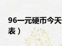 96一元硬币今天价格（96一元硬币收藏价格表）