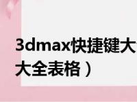 3dmax快捷键大全表格图片（3dmax快捷键大全表格）