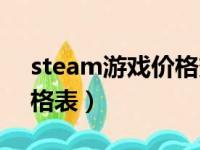 steam游戏价格变动表（steam平台游戏价格表）