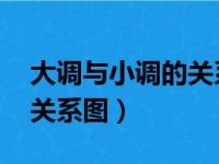 大调与小调的关系 乐理知识（大调和小调的关系图）