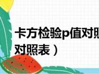 卡方检验p值对照表全图099（卡方检验p值对照表）