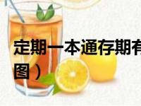 定期一本通存期有哪些（定期一本通存折示意图）