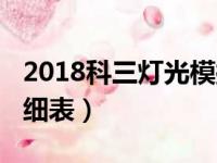 2018科三灯光模拟视频（2018科目三灯光详细表）