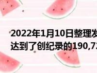 2022年1月10日整理发布：2021年英国纯电动汽车注册量达到了创纪录的190,727辆