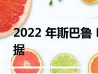 2022 年斯巴鲁 BRZ 和丰田 GR86的性能数据