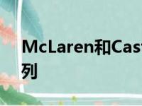 McLaren和Castore合作推出全新运动服系列