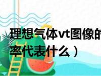 理想气体vt图像的斜率代表什么（vt图像的斜率代表什么）