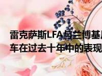 雷克萨斯LFA与兰博基尼HuracanSTO展示了V10高性能汽车在过去十年中的表现