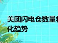 美团闪电仓数量将超10万个 即时零售供给进化趋势